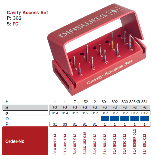 set préfabriqué CavityAccessSet