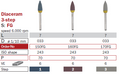polissoir pour ceramique et zircone 150FG