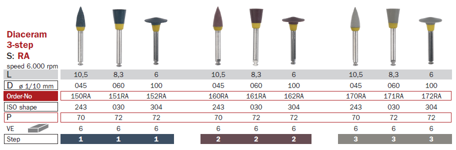 polissoir pour ceramique et zircone 172RA