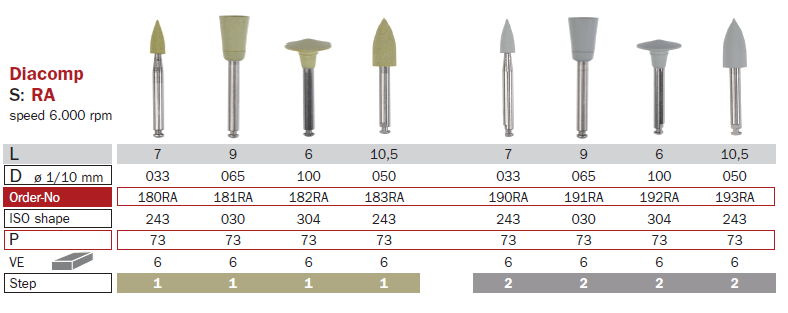 polissoirs pour composite 181RA