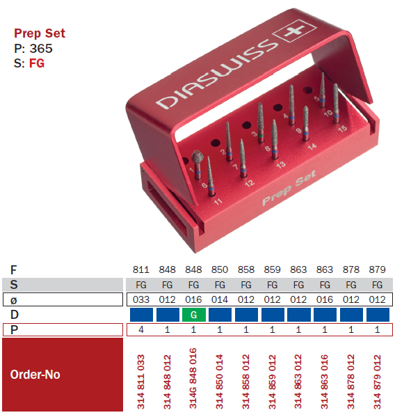 set préfabriqué PrepSet