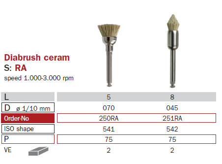 polissoir pour brillantage 250RA